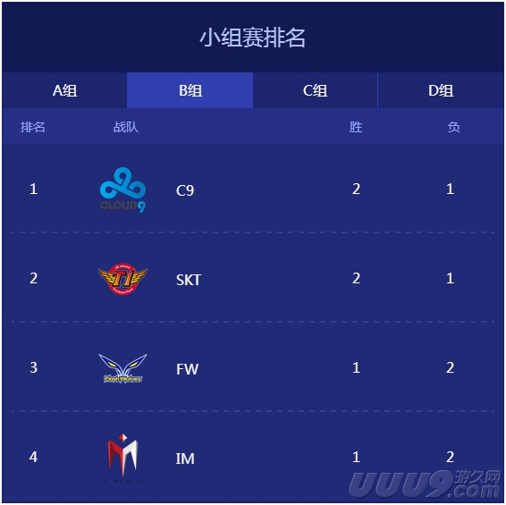 lol总决赛第一把比赛,lol总决赛第一场回放