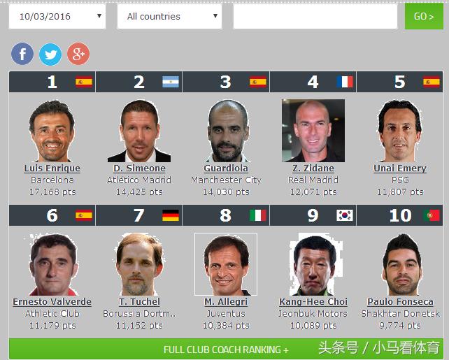 一张图片说明中外青少年足球差距,中韩足球战绩对比