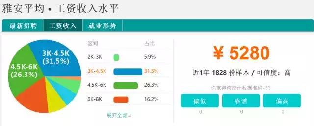 四川省2011年平均工资,四川21年社会平均工资多少