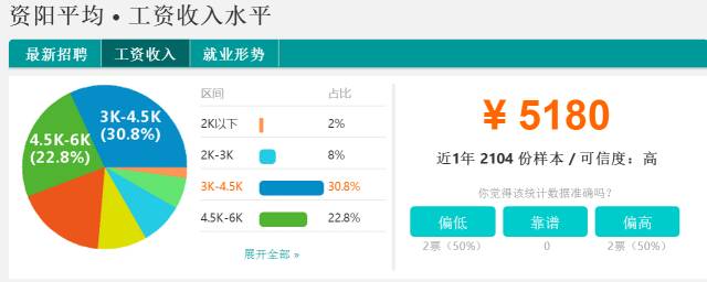 四川省2011年平均工资,四川21年社会平均工资多少