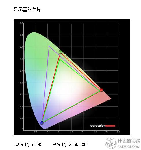 联想thinkvisionx1评测,thinkvision75寸