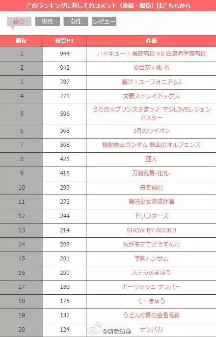 十月新番最好看电影,十月新番开播