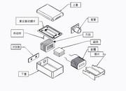 全民圈铁时代即将到来，你了解圈铁吗？