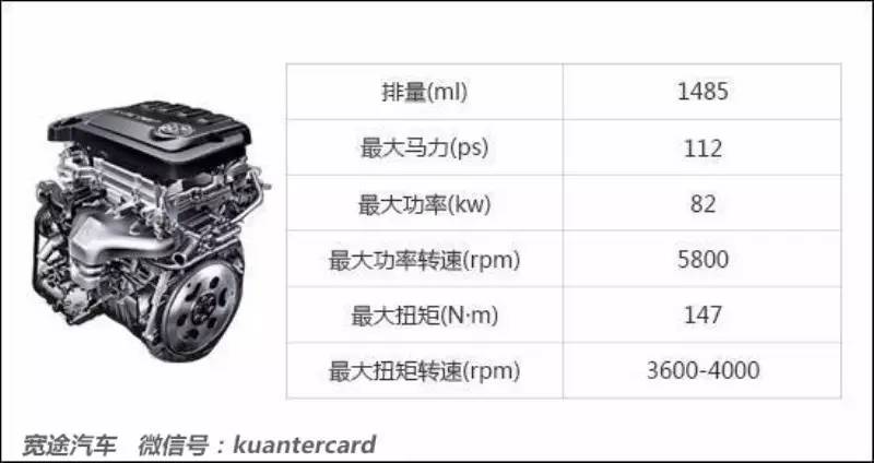 十大最佳发动机故障率低的车型,4g16发动机故障率最高的车型