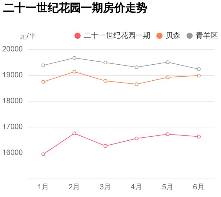 成都市二十一世纪花园二手房,成都市二十一世纪花园一期