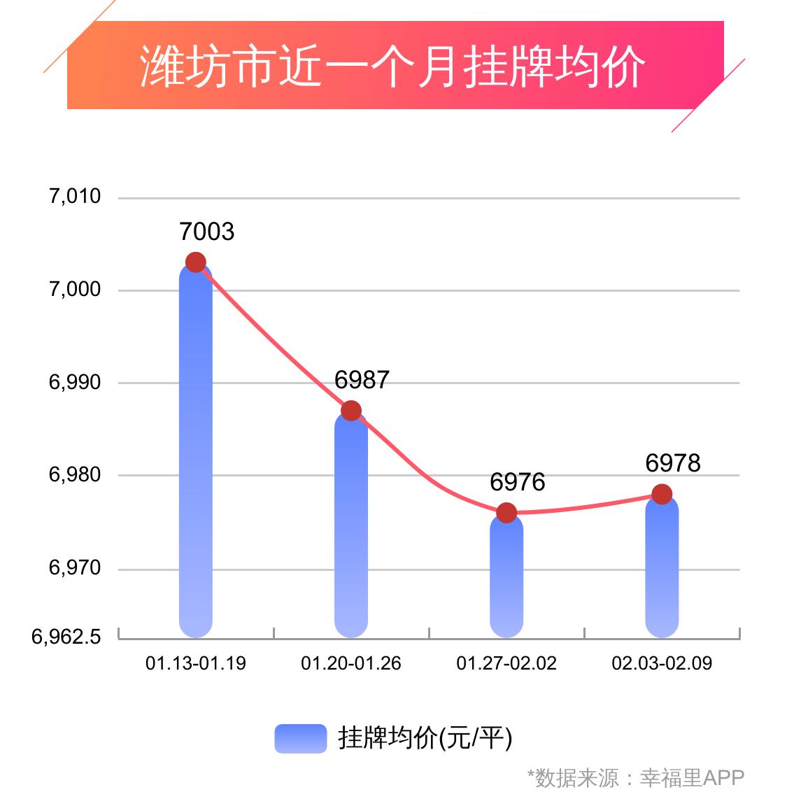 潍坊房价跌得最惨小区,幸福城房价下跌原因