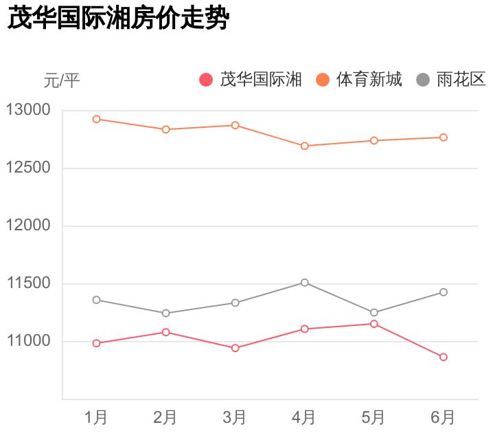 本地人才知道好的小区,本地人才知道的楼盘