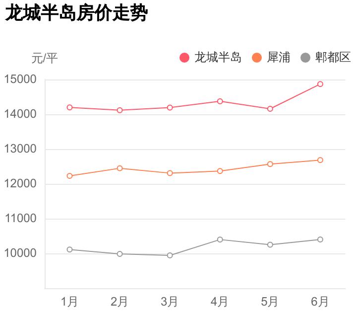 犀浦龙城半岛房子怎么样,成都犀浦龙城半岛