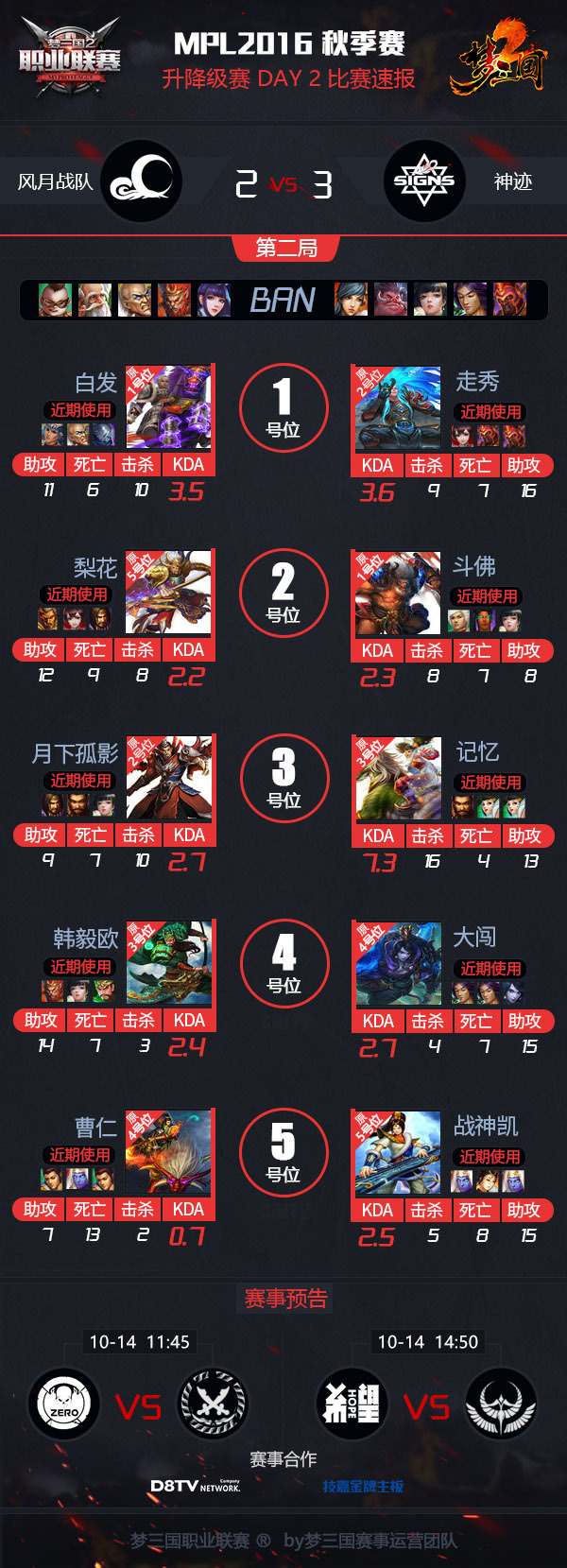 苦战6小时神迹3:2击败风月继续MPL之路！