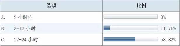 中国农产品电商报告,中粮我买网生鲜仓