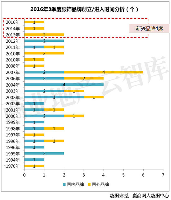 服饰品牌的数据分析,2018年中国大数据企业50强榜单