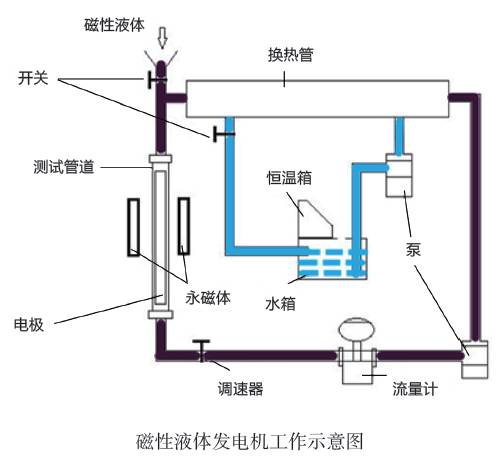 磁性暗黑流沙液体,磁性液体毒液