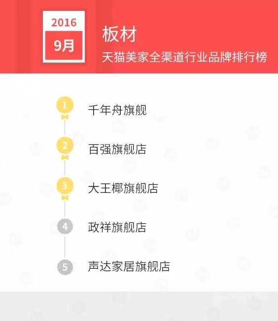 天猫店双11排名,天猫美妆排行榜10强