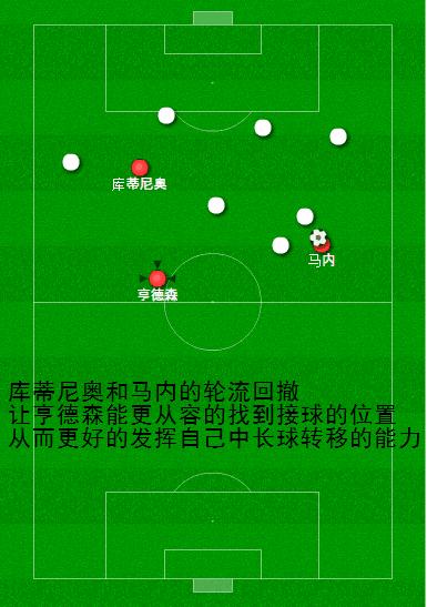 笑谈：球队报告写在双红会前——利物浦阶段性战术观察