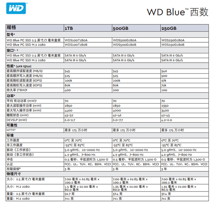 西数硬盘颜色的区别,西数wdblackhdd