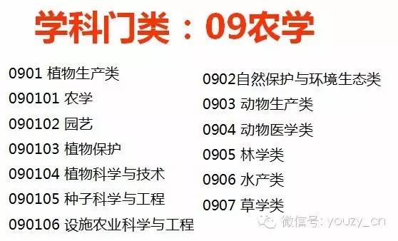 大学各大学科分类及专业设置