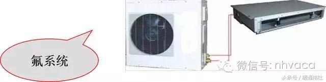 风管机怎么设计是最好的,风管机尺寸预留标准