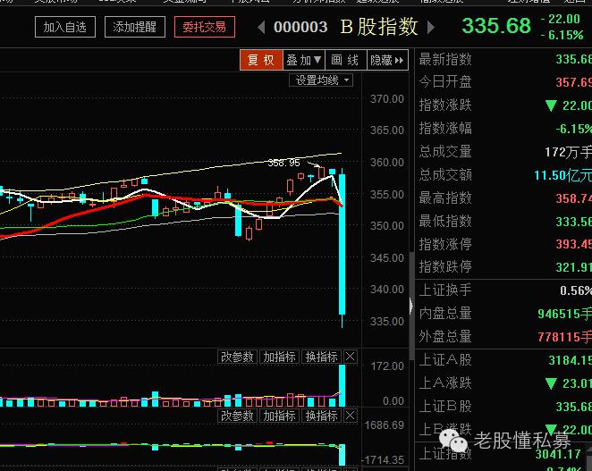 理性看待今日a股反弹,理性看待a股暴跌行情没有结束