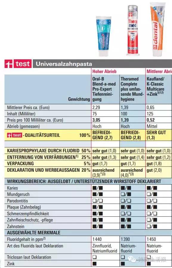 德国代购牙膏,德国原装进口牙膏4只装