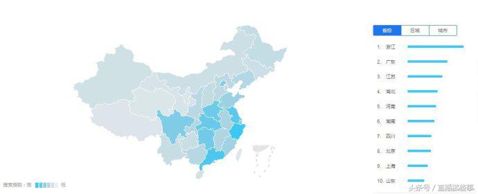 新手主播如何轻松月入30w,月入上万的主播都是怎么做到的