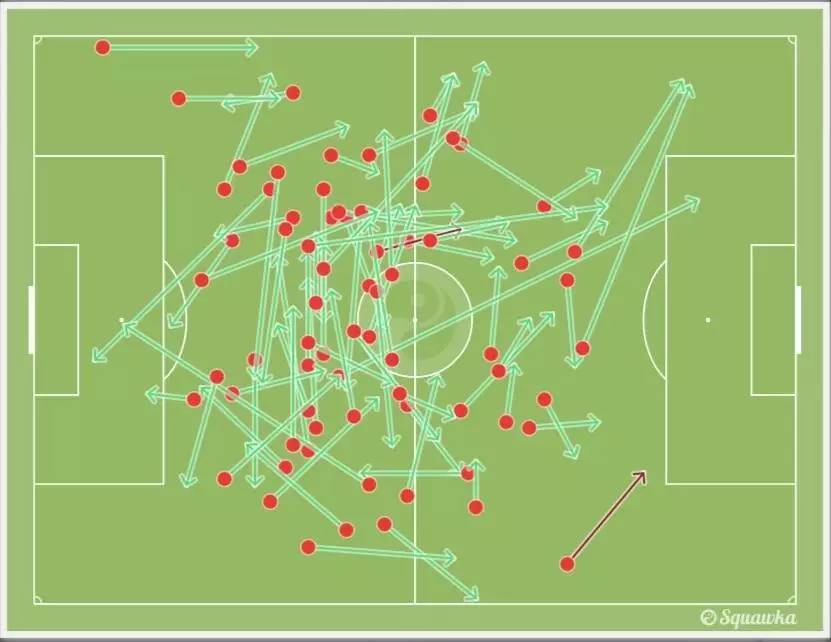 曼联展现出了红魔的威力,曼联中场加强创造力