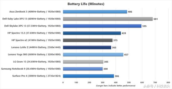 macbook瀵规瘮zenbook,macbook3璇勬祴