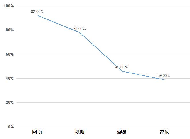 三星galaxytabs9ultra深度评测,三星galaxytabs711.0英寸游戏评测
