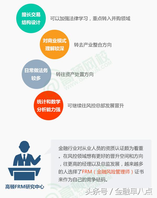 风控岗位到底怎么样,风控岗位需要做什么