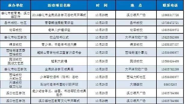 来，一起好好学习！宁波推出上千教育培训项目，全部免费