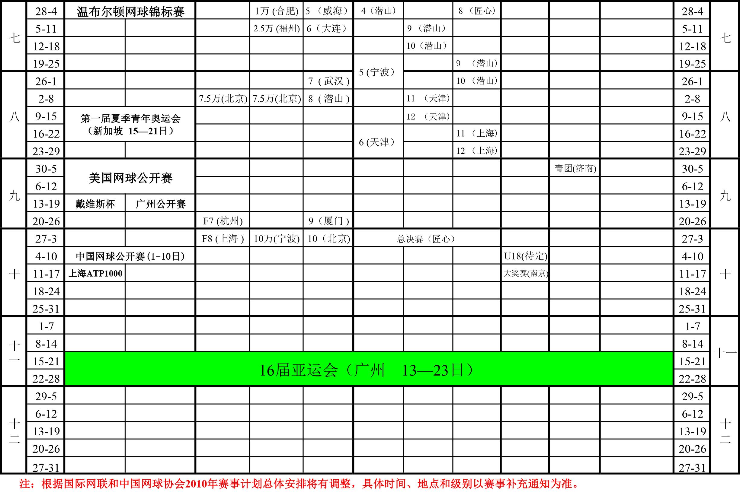 国际网球赛开赛在即,中国举办的网球赛事