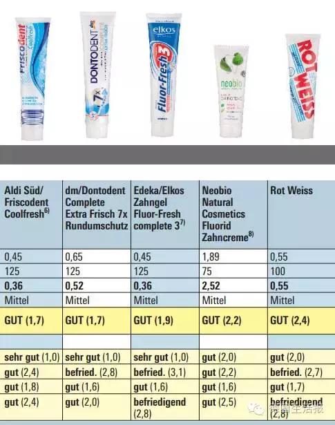 德国代购牙膏,德国原装进口牙膏4只装