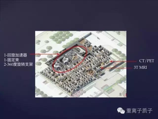 [精品课件]TCPT王鹏:质子治疗的基本物理原理