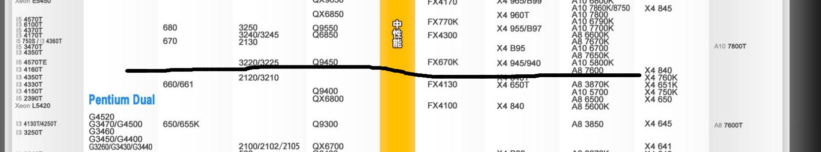 组装电脑水循环,组装台式机水太深