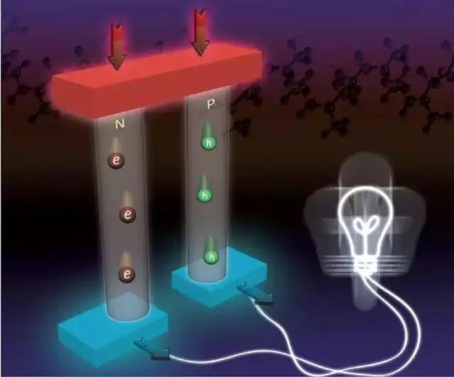 中国科学家发现新型半导体材料,中国科学家发现全新高温超导体