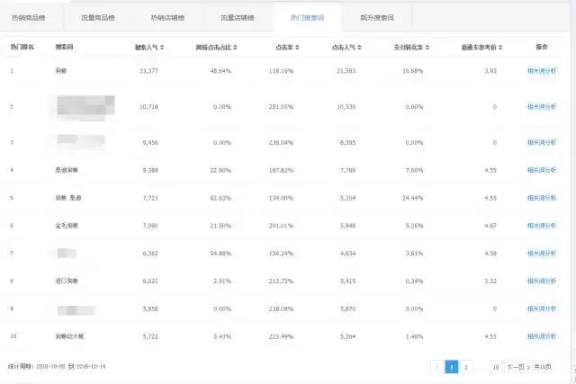 全犬种成犬粮和全价成年期犬粮,犬种专用粮和通用狗粮有什么区别