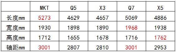 林肯mkt美规钥匙的功能,被忽略的好车林肯mkt