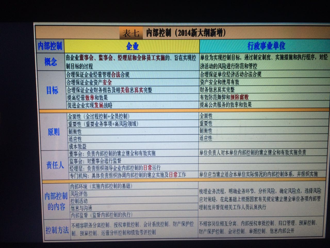 初级会计备考分享ppt,会计初级实务考试经验分享