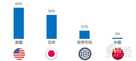 万字解读网飞暗黑,万字解密终结者2