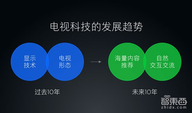 小米电视2019春季新品发布会直播,小米电视下半年发布计划