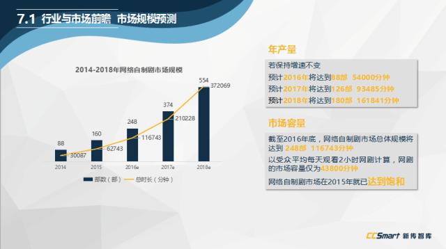 网络剧迎来拐点,网剧开始崛起