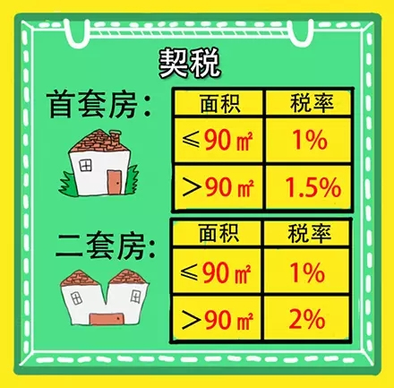 一手房与二手房价格规律,如何准确的了解二手房价格