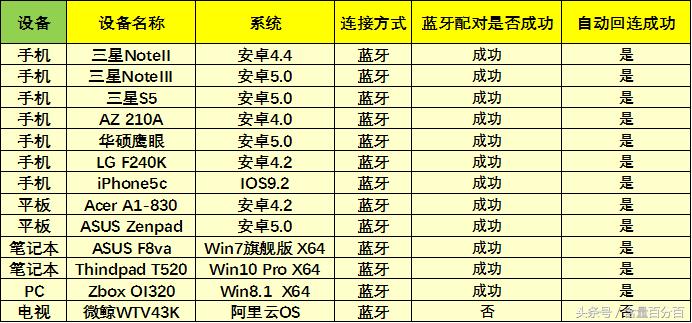 创意磁吸式开关-不易掉落的HaylouH1运动音乐耳机