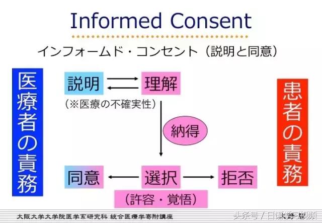 想要成为医生要做好哪些准备,找一个好医生真重要