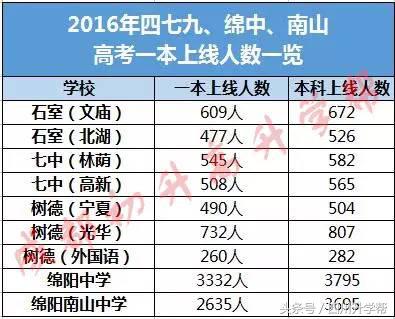 四七九竞赛对比,绵中与四七九哪个学校好