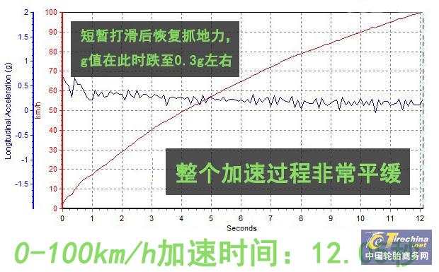 邓禄普轮胎spr1怎样,邓禄普20560r16轮胎价格
