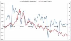 美元加息对大宗商品造成什么影响,为什么美元加息大宗商品反而走高