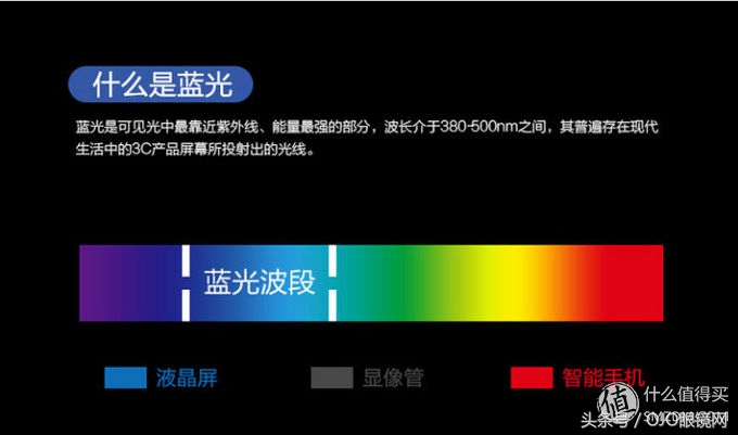 配眼镜搜什么关键词,配眼镜必须知道哪些数据
