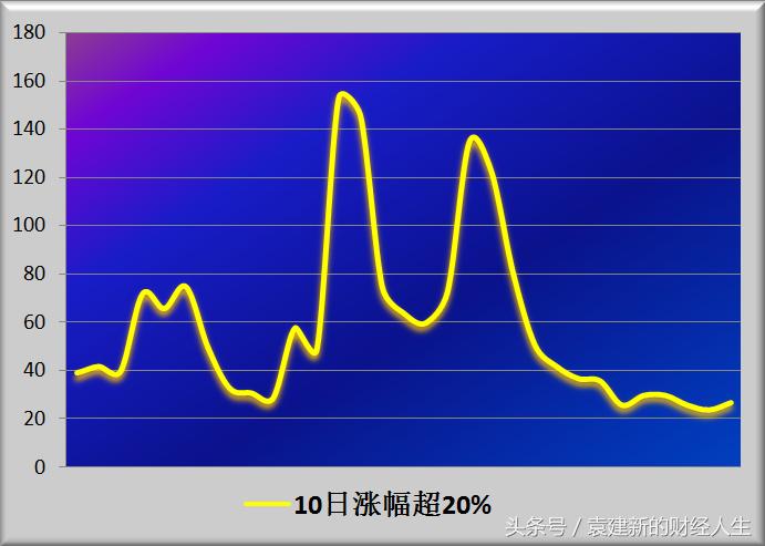 袁建新今日行情,袁建新最新技术分析
