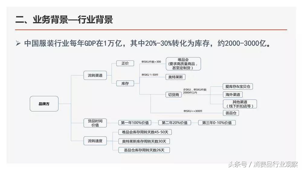 2019消费品行业观察峰会之宝贝仓副总裁摩西