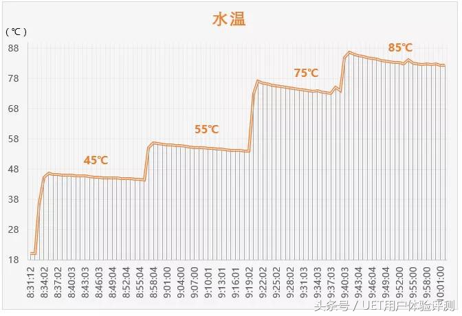 九阳烧水壶静音的,能烧水又能保温的水壶九阳